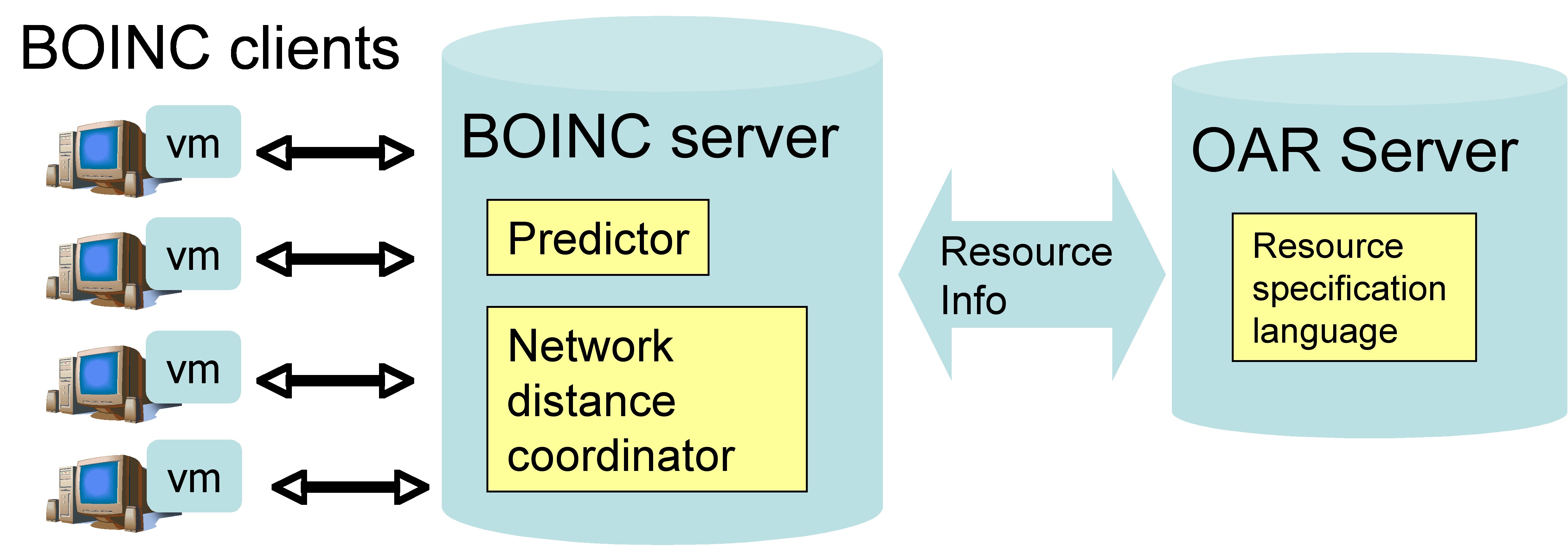 System architecture